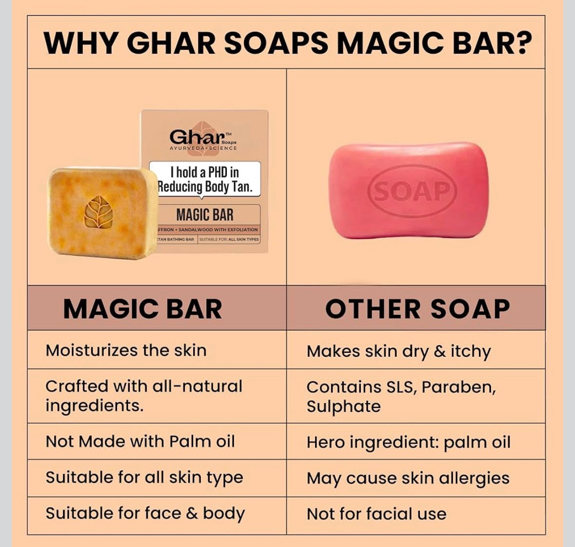 Ghar Soaps Sandalwood & Saffron Magic Bar For Reduce Tan (100 Gms Pack Of 9) | Paraben Free | Chandan & Kesar Bath Soap | Handmade Soaps For Glowing | Skin Brightening Soap For Men & Women